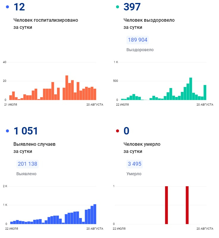 стопкоронавирус.рф