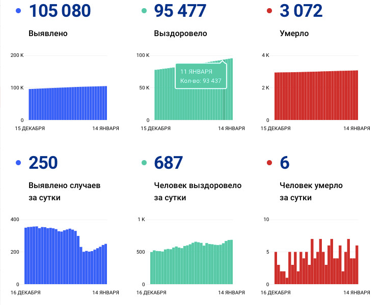 стопкоронавирус.рф