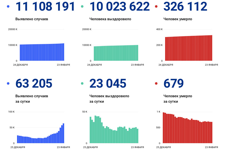 стопкоронавирус.рф