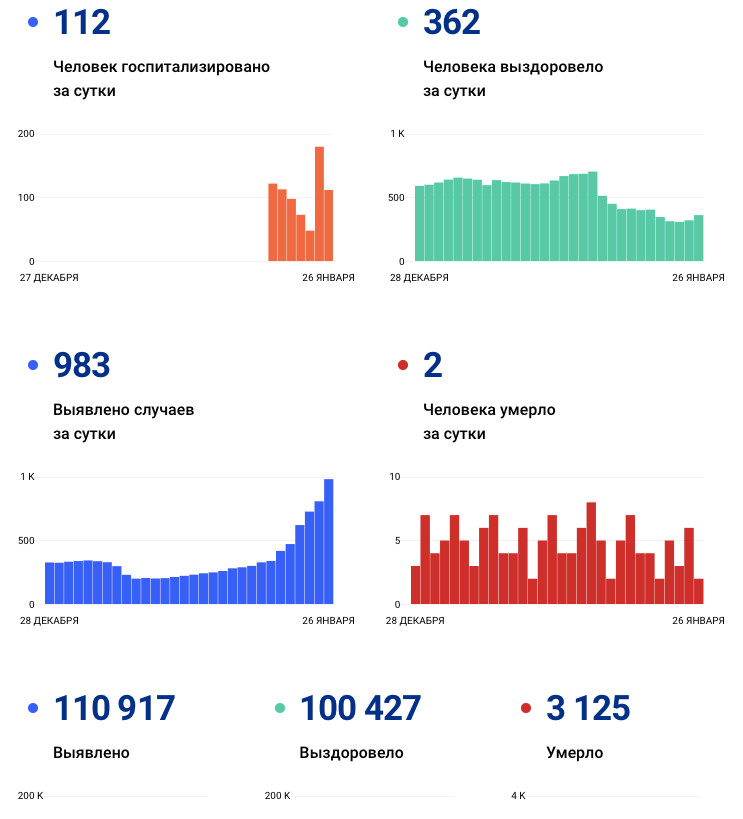 стопкоронавирус.рф