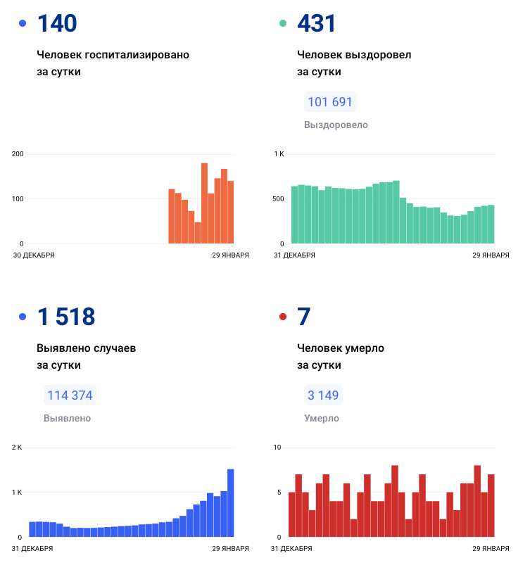 стопкоронавирус.рф