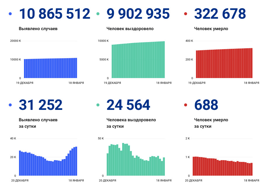 стопкоронавирус.рф