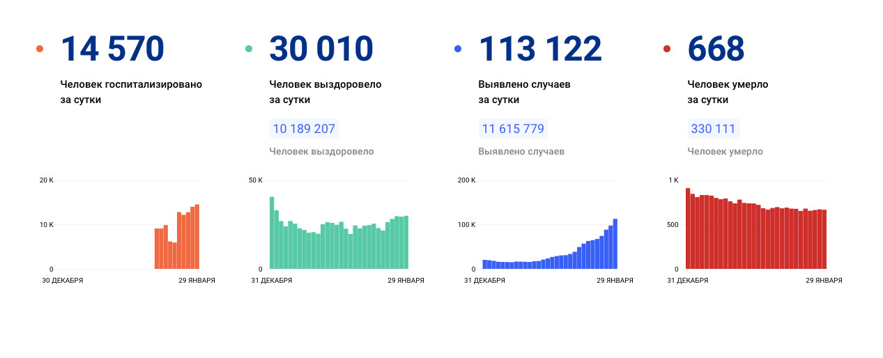 стопкоронавирус.рф