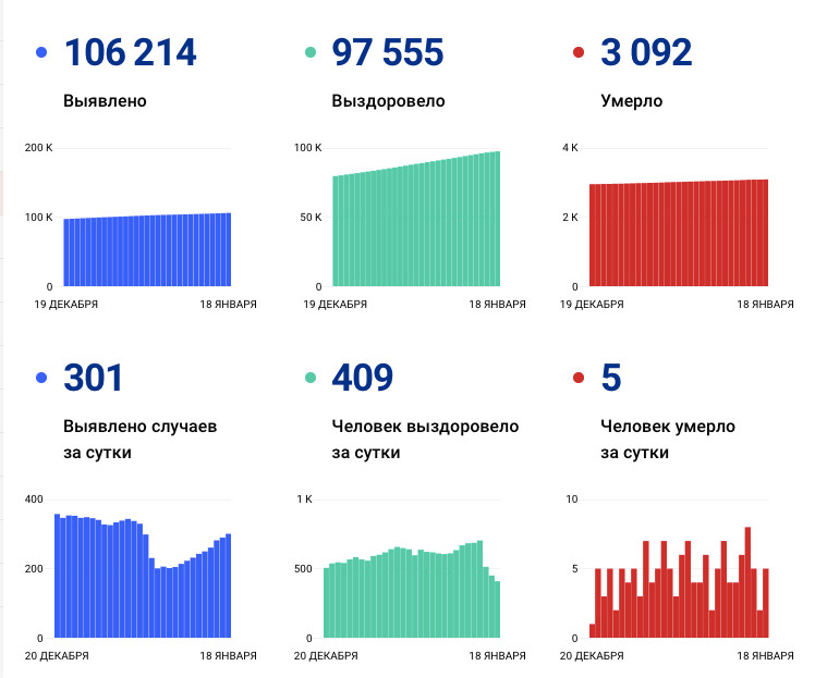 стопкоронавирус.рф