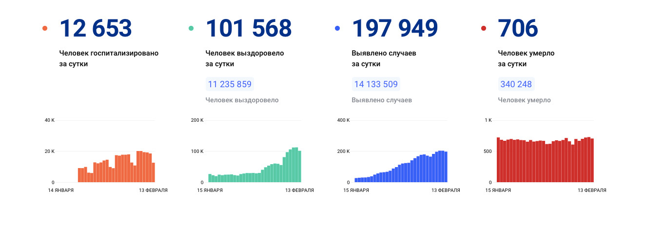 стопкоронавирус.рф