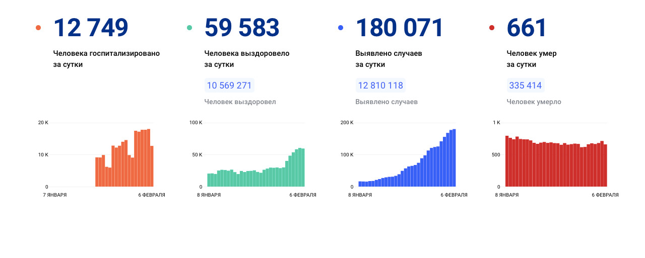 стопкоронавирус.рф