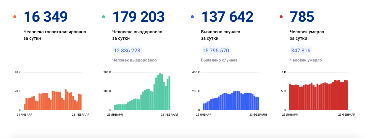 стопкоронавирус.рф