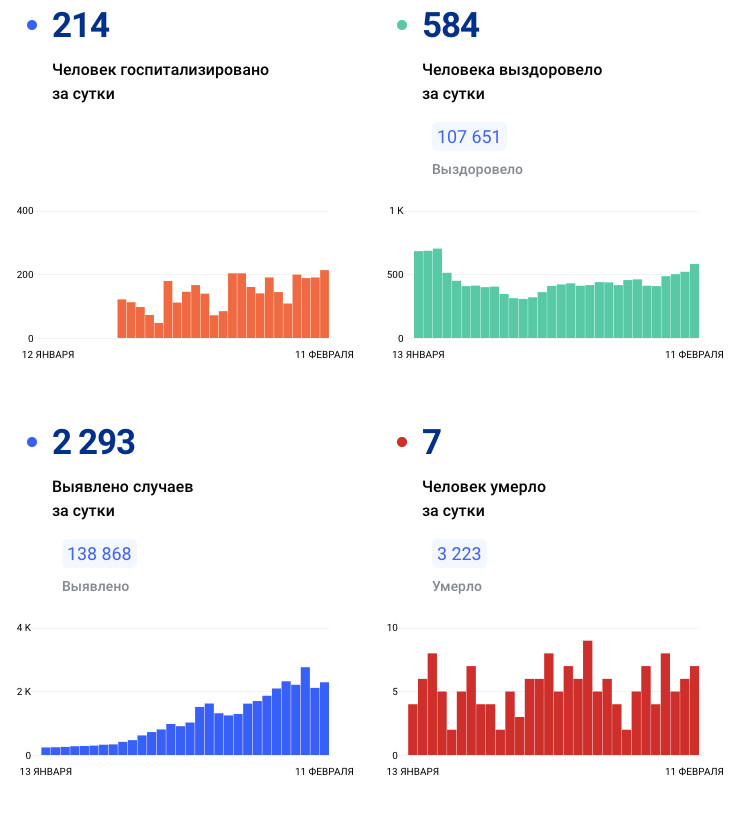 стопкоронавирус.рф