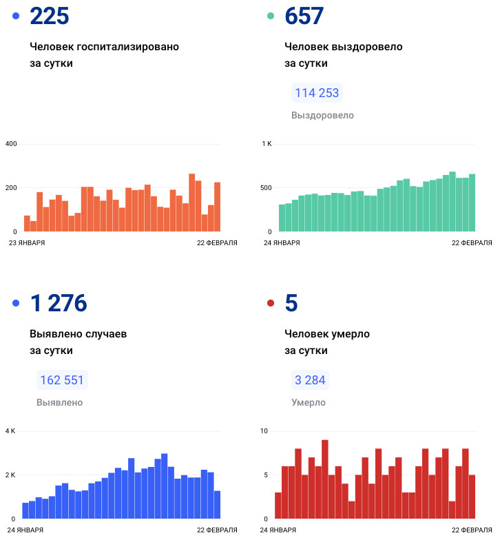 стопкоронавирус.рф