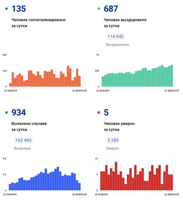 стопкоронавирус.рф