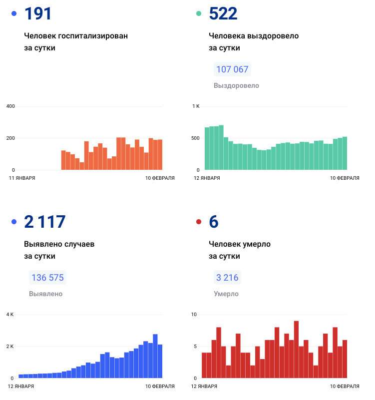 стопкоронавирус.рф