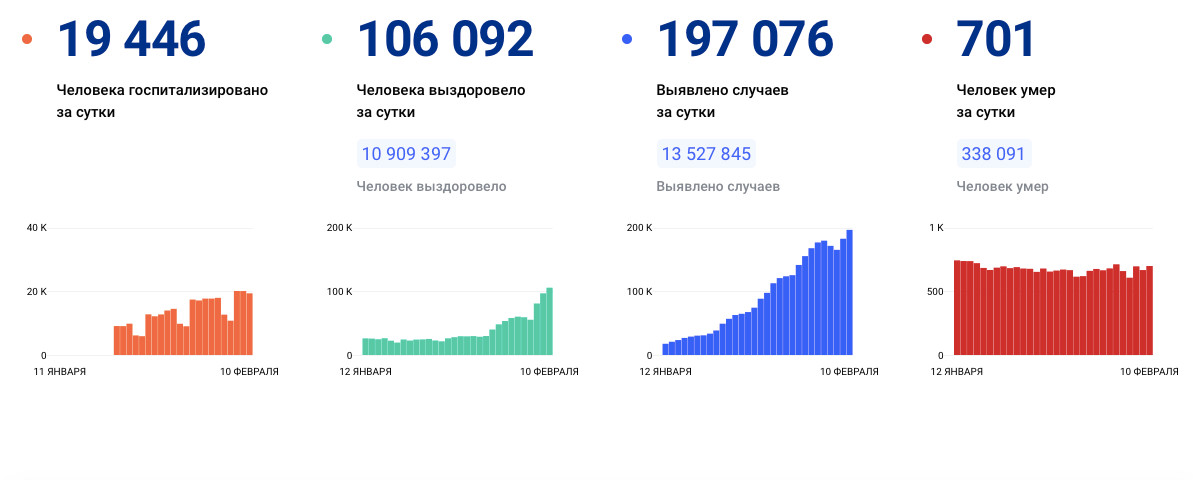 стопкоронавирус.рф