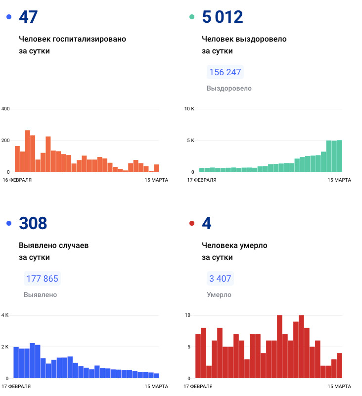 стопкоронавирус.рф