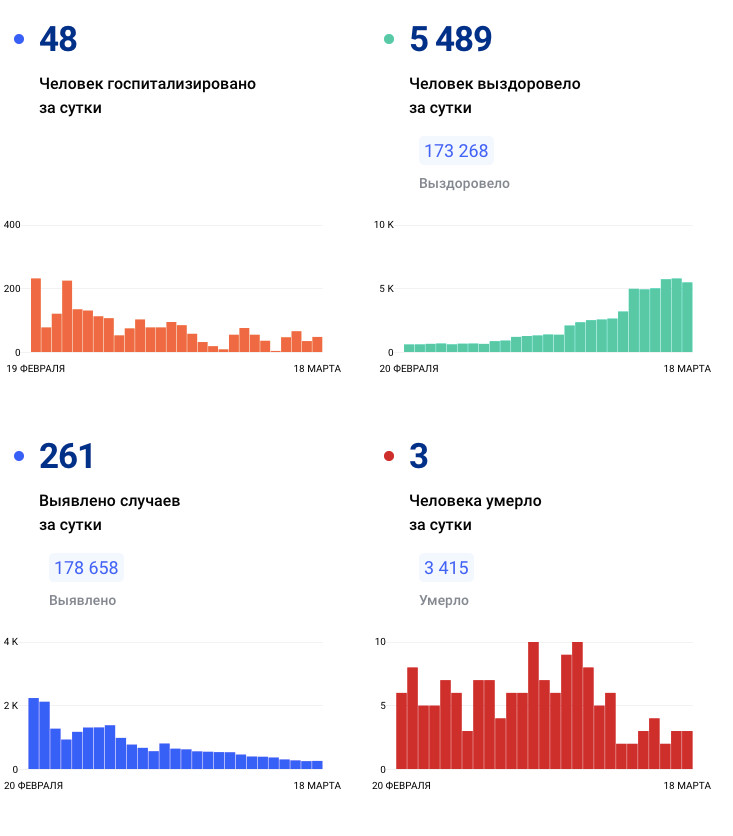 стопкоронавирус.рф