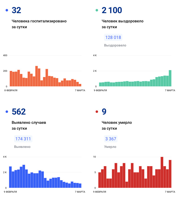 стопкоронавирус.рф