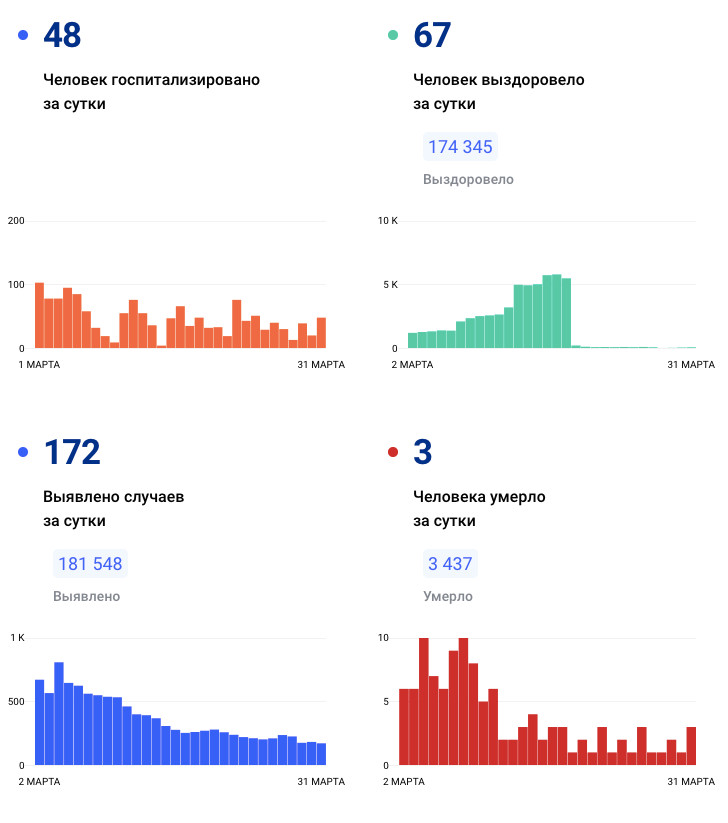 стопкоронавирус.рф