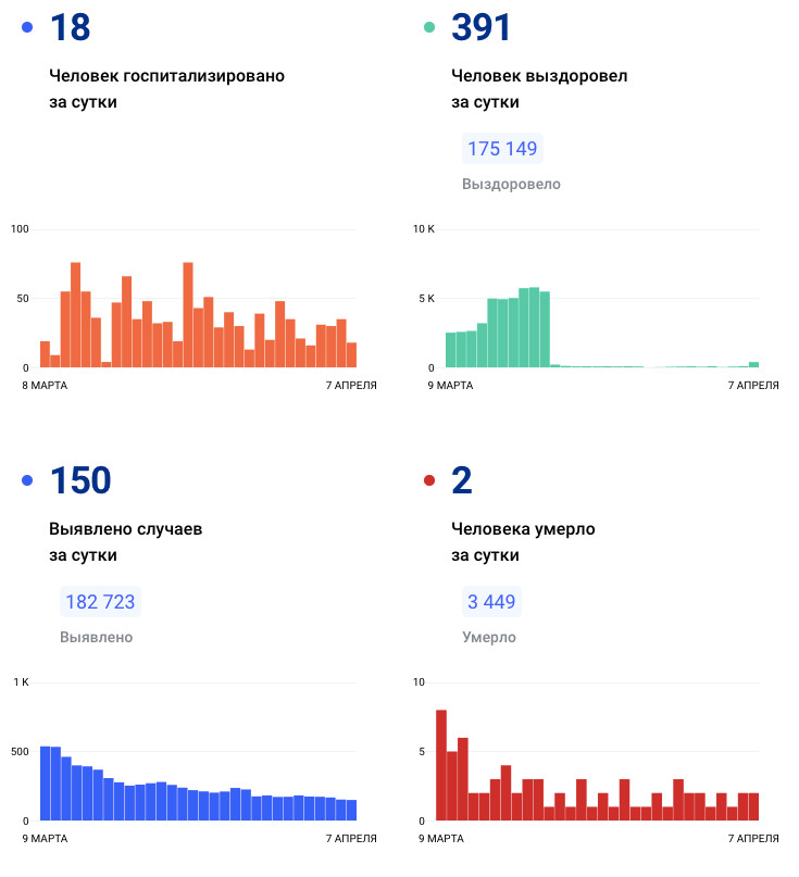 стопкоронавирус.рф