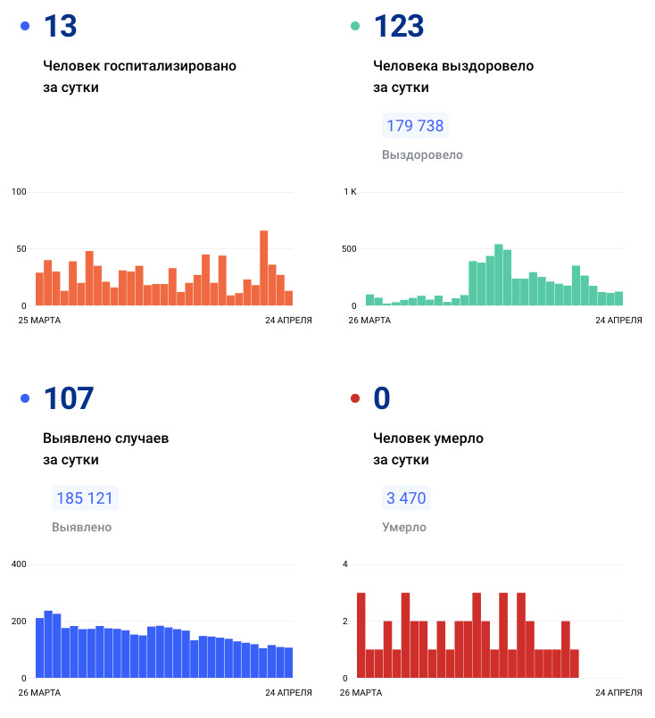 стопкоронавирус.рф