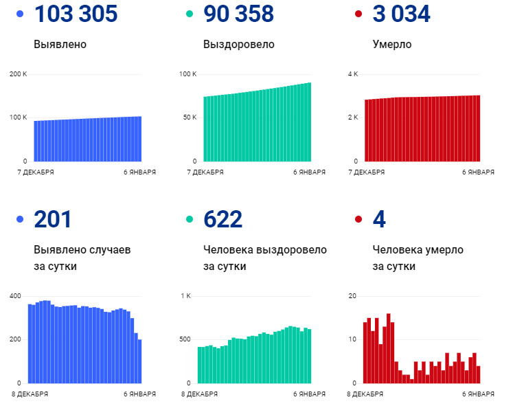 стопкоронавирус.рф